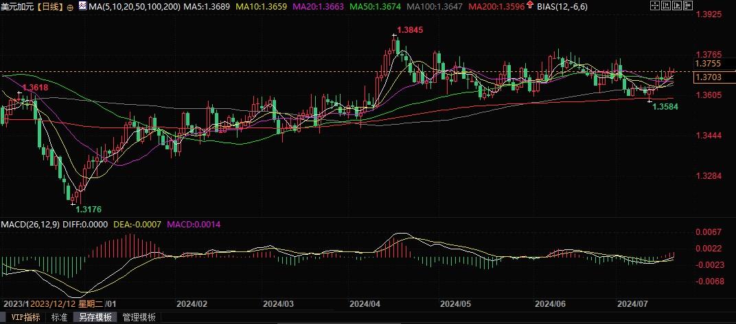 道明证券：加银下周将降息，晚些时候还有更多降息！