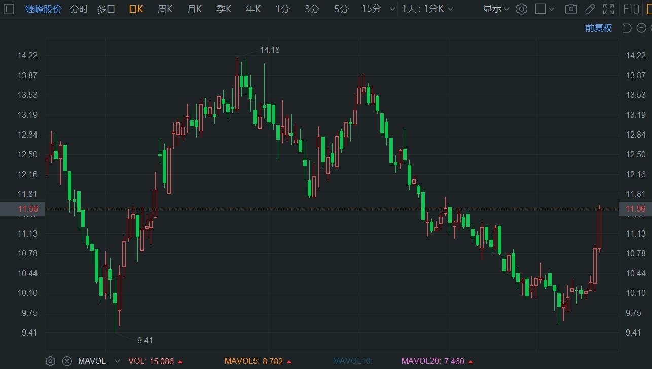 A股异动丨继峰股份续涨超6% 连获多个座椅新定点  第1张