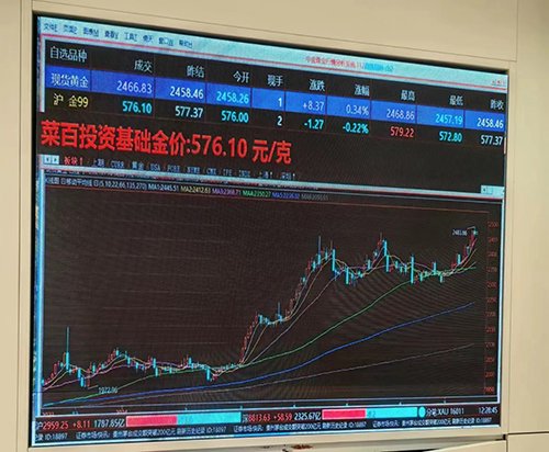 29万元500克黄金火速成交！投资者越涨越买 各银行加大回购力度