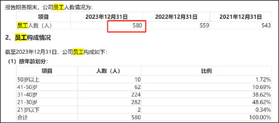 昆仑联通转战北交所圈钱？欲募资买房扩员近翻倍但营收负增长 现金分红给董事长炒股