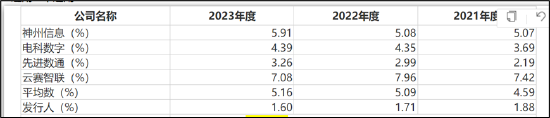 昆仑联通转战北交所圈钱？欲募资买房扩员近翻倍但营收负增长 现金分红给董事长炒股