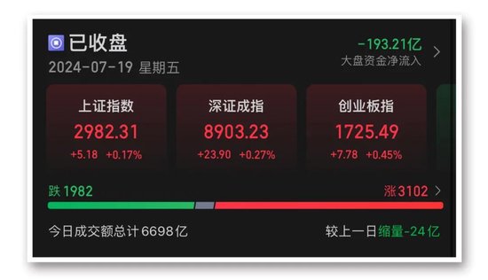 大资金又出手！ETF再次“组团”放量 分析：A股风格或将发生变化