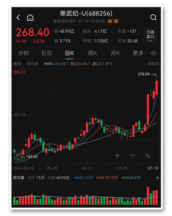 大资金又出手！ETF再次“组团”放量 分析：A股风格或将发生变化  第3张