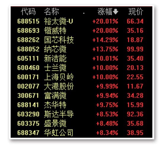 大资金又出手！ETF再次“组团”放量 分析：A股风格或将发生变化