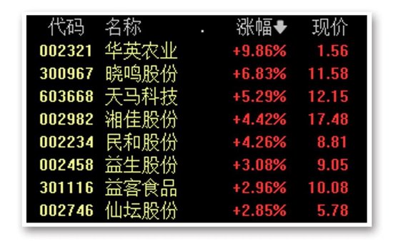 大资金又出手！ETF再次“组团”放量 分析：A股风格或将发生变化  第5张