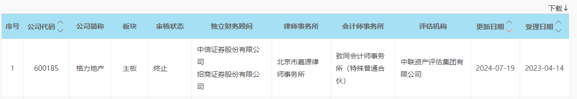 调整重大资产重组方案后，不足半个月主动撤回！格力地产的“免税”之路何去何从