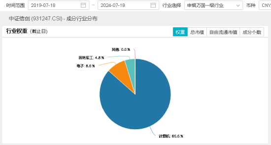 三大指数拾级而上，泛科技起飞，信创ETF基金（562030）大涨2.43%！“旗手”异动，券商ETF低调五连阳！