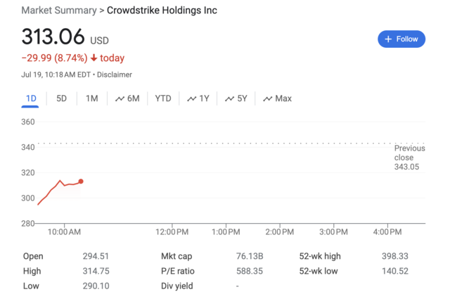 导致微软全球大崩溃的CrowdStrike，是家什么公司？  第1张