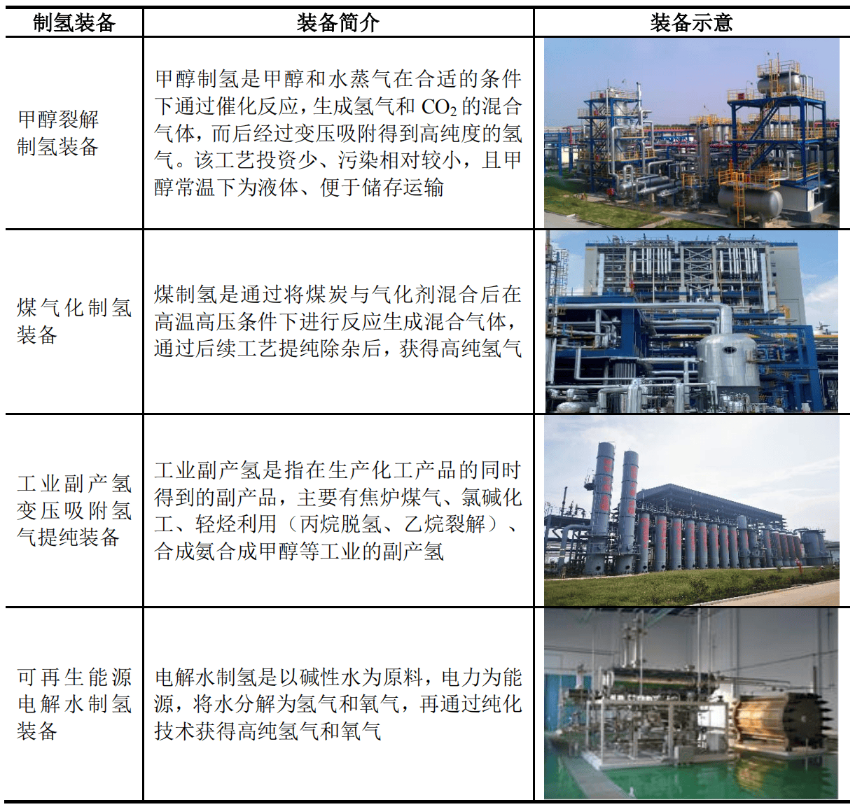 氢能服务商汉兴能源拟创业板IPO：10项发明专利中7项系十余年前申请，近九成募集资金用于补流