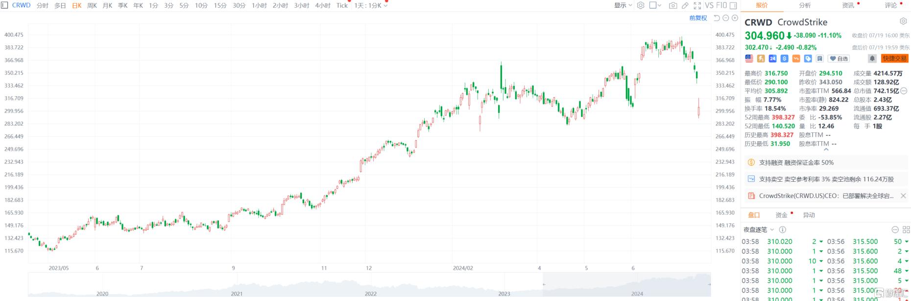 引发全球IT大崩溃，Crowdstrike究竟是啥？