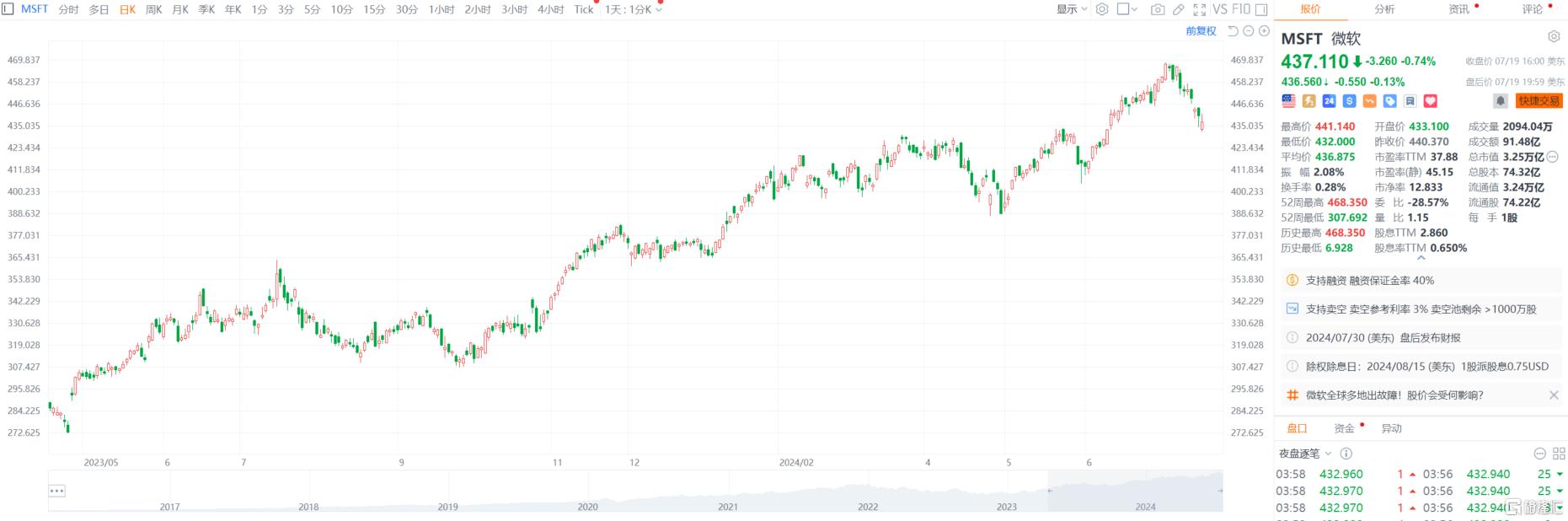 引发全球IT大崩溃，Crowdstrike究竟是啥？