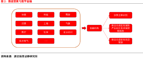 源达信息：2024河北数字金融发展大会胜利召开，助力河北经济高质量发展 ——数字金融专题研究  第2张