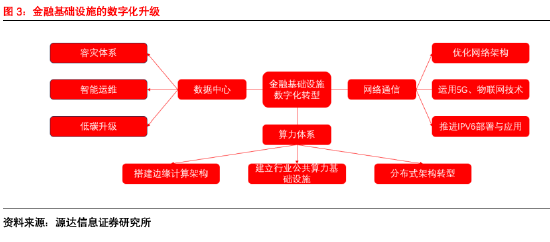 源达信息：2024河北数字金融发展大会胜利召开，助力河北经济高质量发展 ——数字金融专题研究  第3张