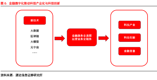 源达信息：2024河北数字金融发展大会胜利召开，助力河北经济高质量发展 ——数字金融专题研究  第6张