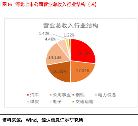 源达信息：2024河北数字金融发展大会胜利召开，助力河北经济高质量发展 ——数字金融专题研究