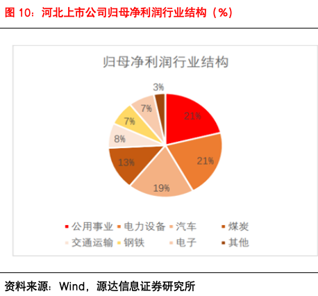 源达信息：2024河北数字金融发展大会胜利召开，助力河北经济高质量发展 ——数字金融专题研究  第10张