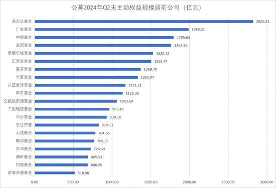 基金公司规模排名出炉！  第3张