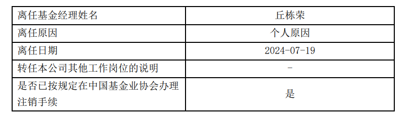 定了！丘栋荣离任中庚基金副总经理，并离任管理的所有基金，下一站备受关注  第2张