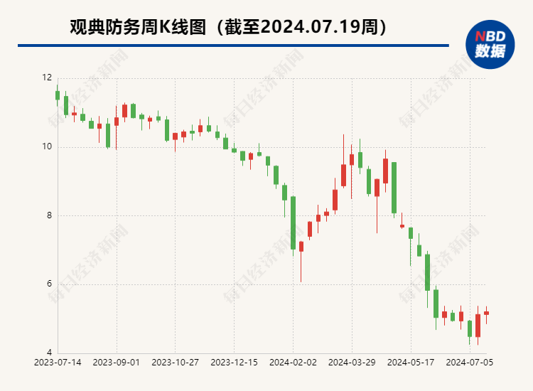 资金占用、违规担保⋯⋯ “转板第一股”观典防务：将积极整改，进一步强化有关内控制度的执行  第1张