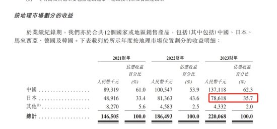 内蒙6旬老翁卖沙棘汁给日本人，干出一家IPO  第11张