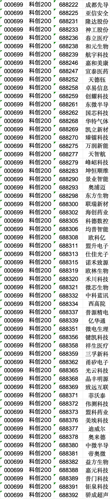 周末大消息！上交所重磅发布  第3张