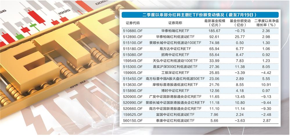 红利主题基金罕见清盘 “香饽饽”还香吗？  第1张