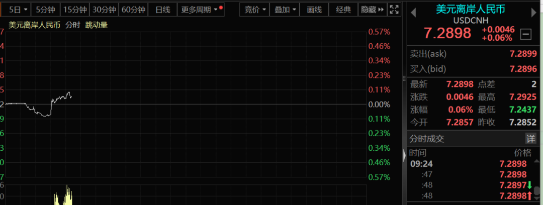 刚刚！A股，重磅突发！央行一年期五年期LPR均下调10个基点