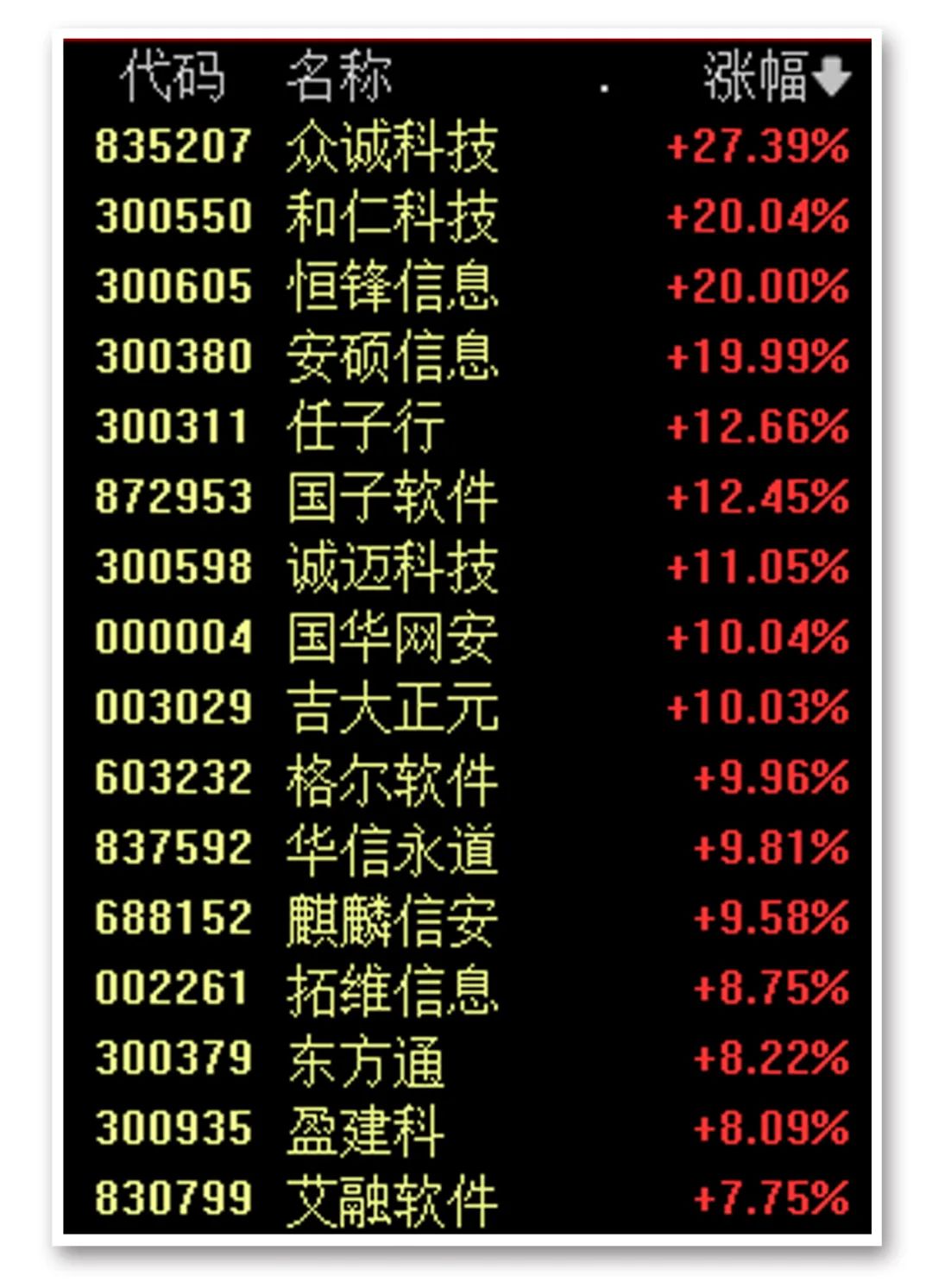 A股TOP10罕见一幕！高股息资产大跌