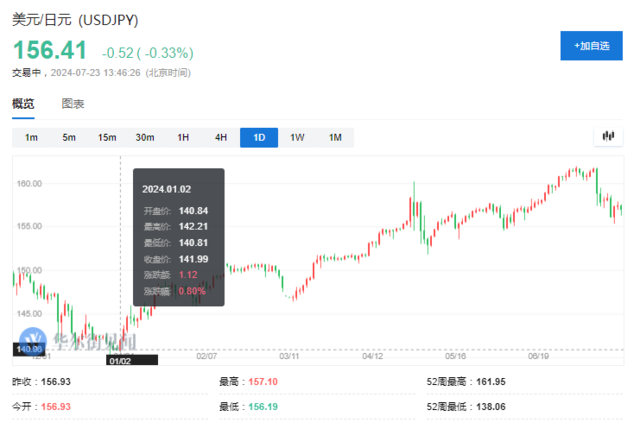 日本7月还是加不了息？