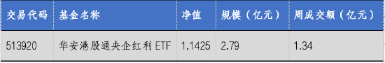 华安基金：上周港股普遍回调，央企红利跌幅较小  第2张