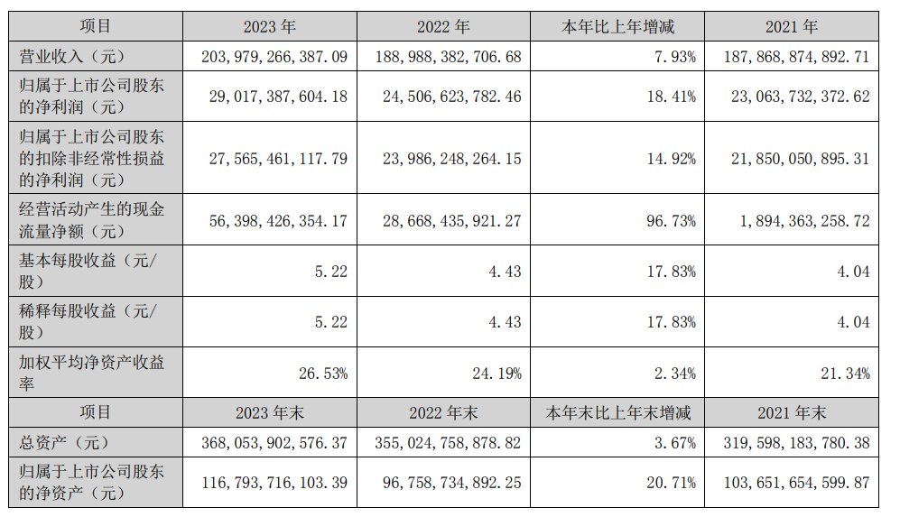 格力电器累计分红超千亿，CEO董明珠一年将落袋1.3亿  第2张