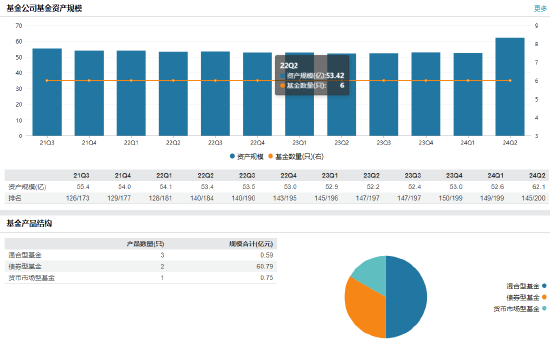 任职2年9月 新沃基金副总经理陈乐华离任