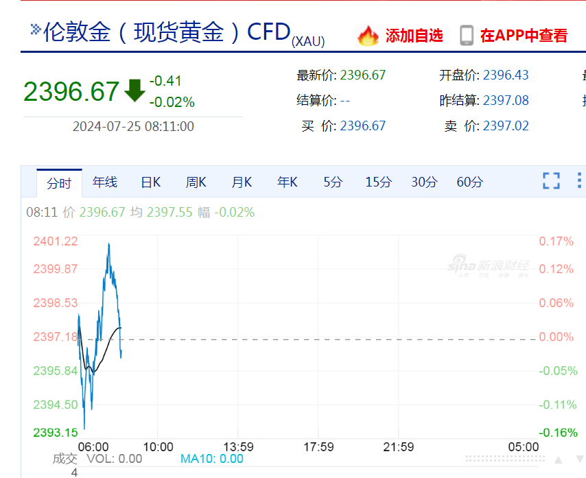 建行、农行、中行、平安等密集发布风险提示！事关金价  第3张