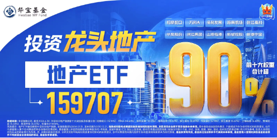 地产强劲反弹，保利发展领涨，地产ETF（159707）逆市拉升1.52%！机构：市场基本面持续修复中