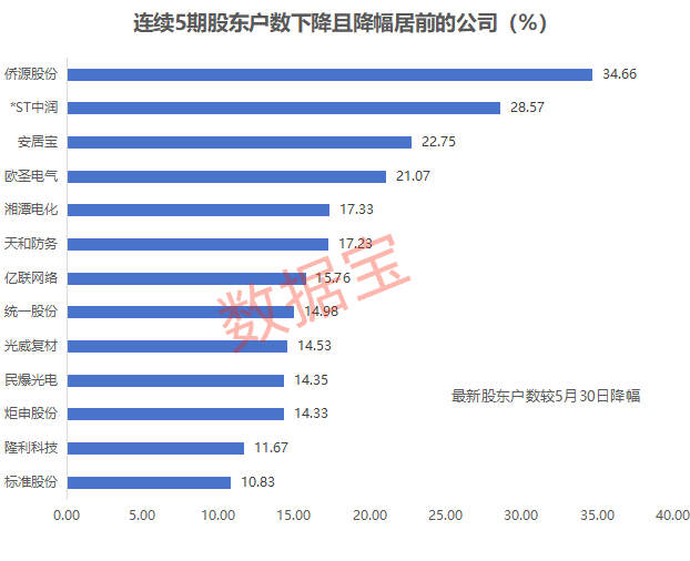 超230万手封跌停，山子高科退市警报响起！赛道股全线爆发，光伏板块涨停潮，有什么利好？最新筹码集中股出炉