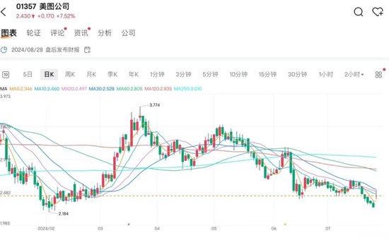 家电龙头，突然大涨！  第2张