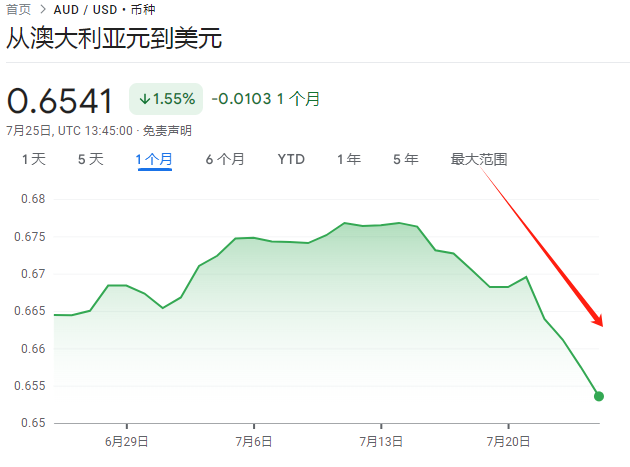 日元大涨牵动全球资产！曾助推2008金融危机，套利交易逆转威力有多猛？  第4张