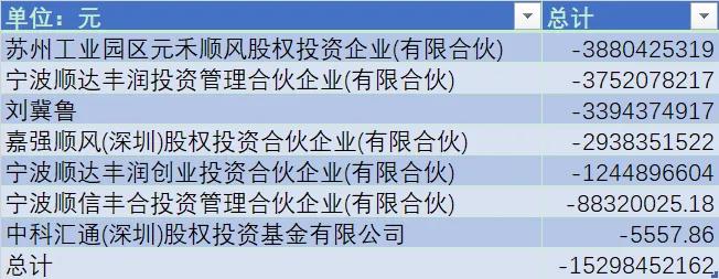 3600亿化为乌有，顺丰跌落神坛  第7张