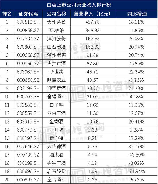 拆解白酒行业基本面，那些酒企最有潜力？