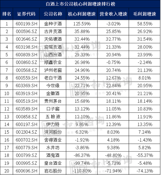 拆解白酒行业基本面，那些酒企最有潜力？  第11张