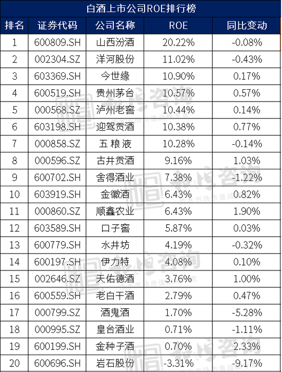 拆解白酒行业基本面，那些酒企最有潜力？  第12张