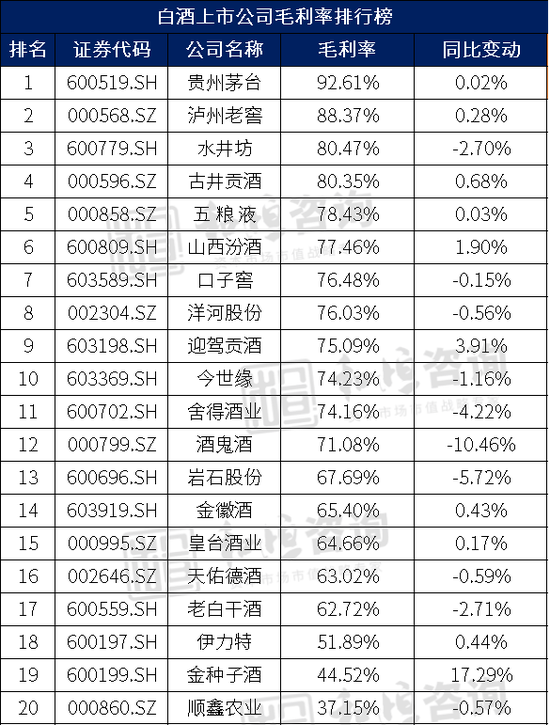 拆解白酒行业基本面，那些酒企最有潜力？  第13张