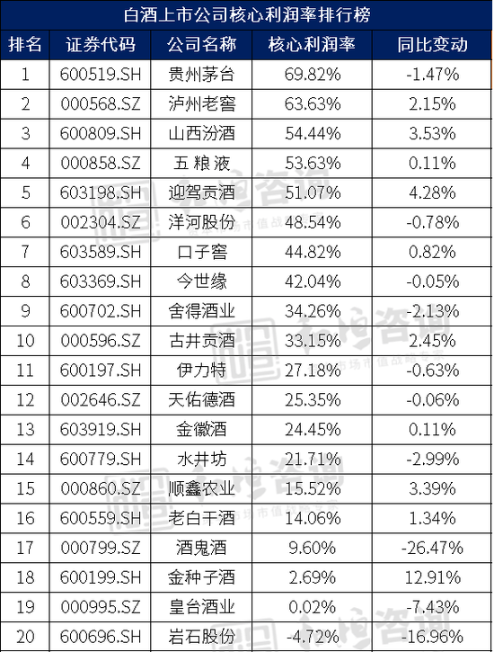 拆解白酒行业基本面，那些酒企最有潜力？  第14张