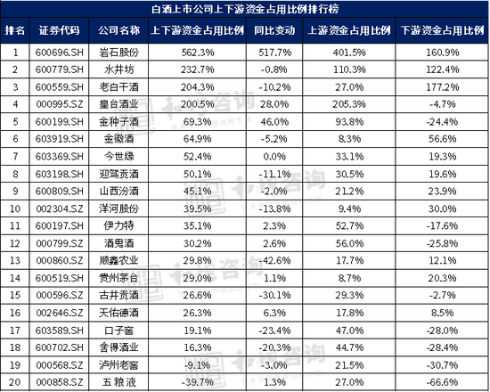 拆解白酒行业基本面，那些酒企最有潜力？  第17张