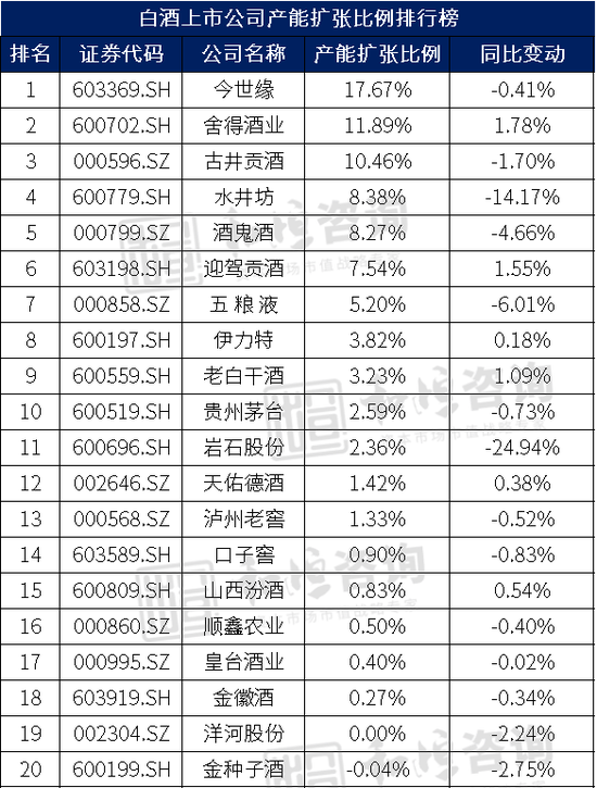 拆解白酒行业基本面，那些酒企最有潜力？  第20张