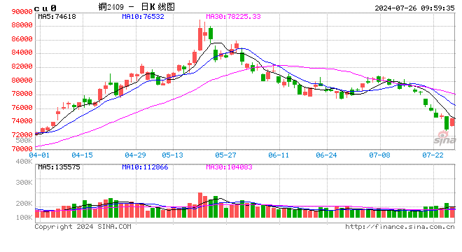 光大期货有色金属类日报7.26  第2张