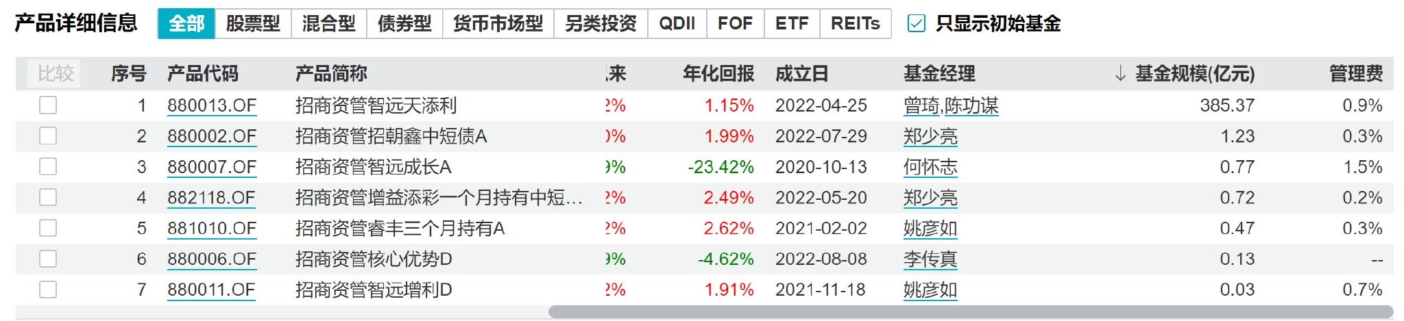 易卫东履新招商资管总经理，新高管配置意在公募化破局