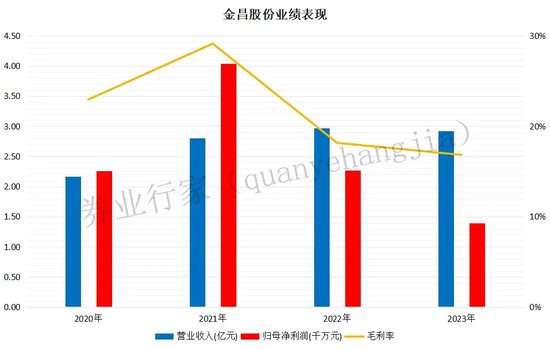 颗粒无收！申万投行与辅导企业竟然“一同被诉”.....  第3张