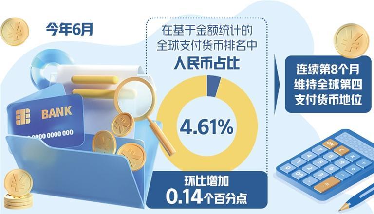 人民币全球支付占比继续回升