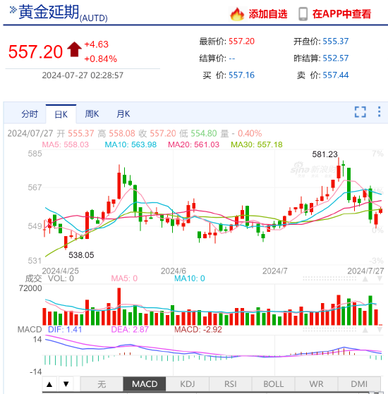 中国黄金协会：金价强势上涨不断刷新历史新高 伦敦金涨幅超12%